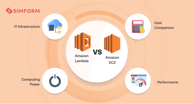 How much does it cost to rent AWS Lambda