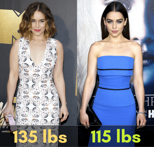 Emilia Clarke Weight Loss Journey: How She Lost 20 Pounds? - Coza24