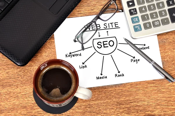 Unveiling the 7 Key SEO Factors that Affect Your Website On SERP Rankings